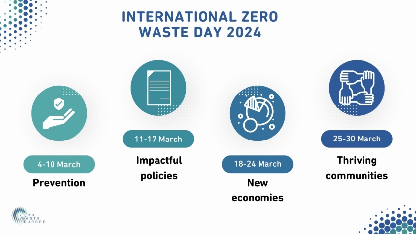 Banner photo of Zero Waste Europe's agenda.